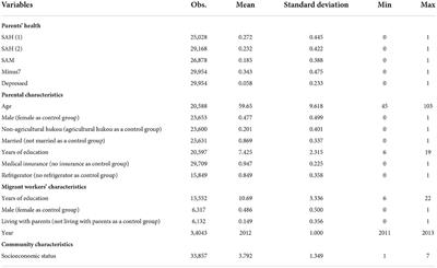 Rural migration, governance, and public health nexus: Implications for economic development